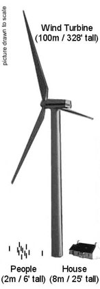 Turbine to Scale
